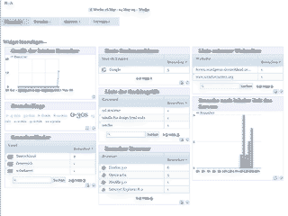 Screenshot: Piwik Startseite