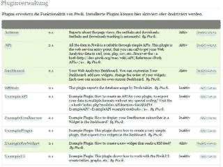 Screenshot: Piwik Startseite