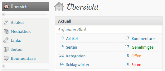 Dashboard übersetzt
