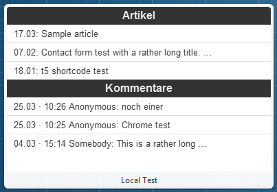 Speed-Dial-Plugin Standardansicht